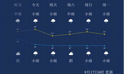 金华下月天气情况_浙江省金华市送快递江西省抚州市要多久