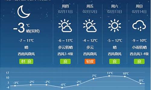 代县天气预报文案_天气预报文案策划