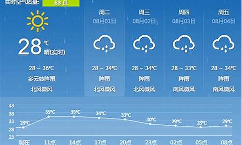 桂林的天气预报一周的_广西桂林天气预报手抄报