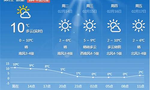 青岛天气一周天气预报七天准确_青岛天气一周天气预报