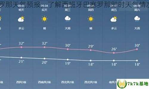 巴塞罗那天气预报 穿衣_巴塞罗那天气预报素材