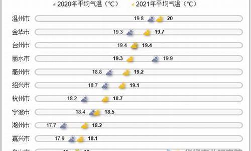 绍兴2017气温表_绍兴和扬州气候