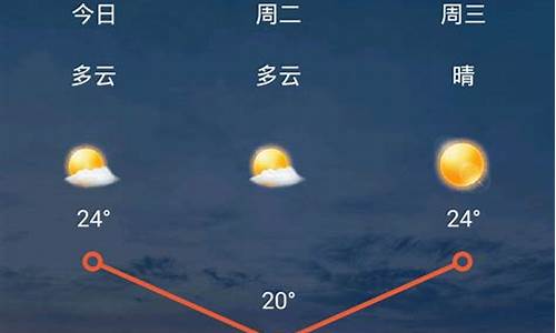 山西太原近15天天气_11月29号到12月5号太原气候