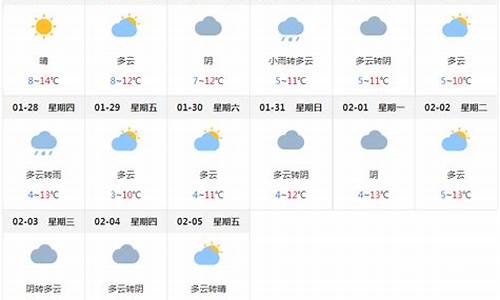 成都预报天气预报一周_成都高新区天气预报