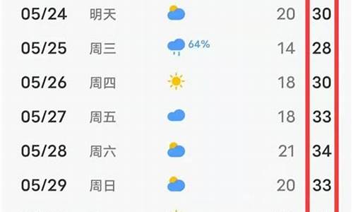 去年临沂最高气温_80年代山东冬天气温多少度