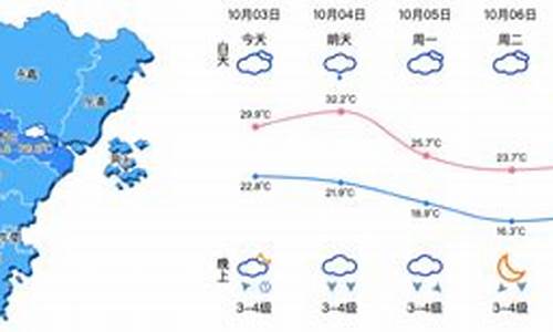 明天温州的天气气温_温州什么时候才会再下一次雪