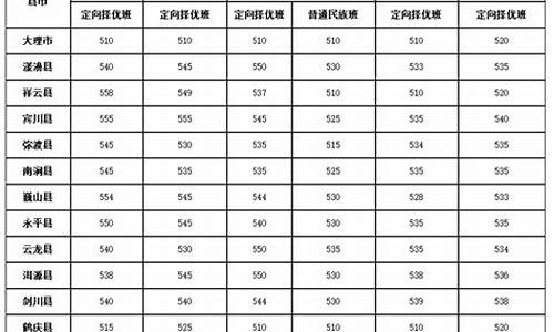 大理2017年2月气温_大理冬季室内温度