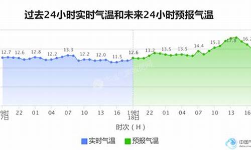 大连7月气温走势_大连今天立秋了吗