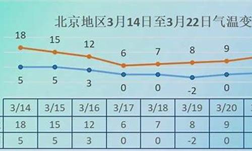 天气气温多变是什么意思_哪几个月的天气易变