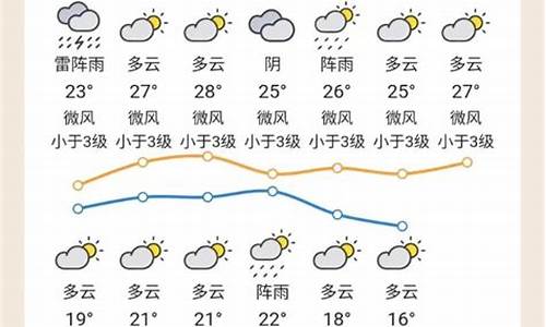 今天清远市区天气预报_清远现在天气情况