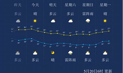 哈尔滨天气空气质量_天气哈尔滨空气指数多少