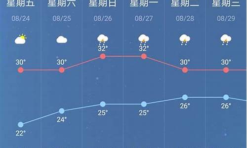 南京天气预报7天天气预报_南京八月份每天天气预报