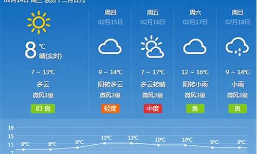 重庆往年春节气温_2023年重庆7月份热还是8月份热