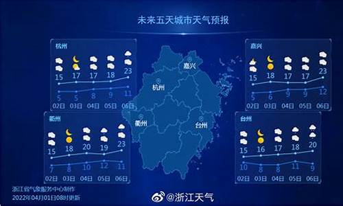 新昌气象天气预报一周_气象预报浙江新昌天气