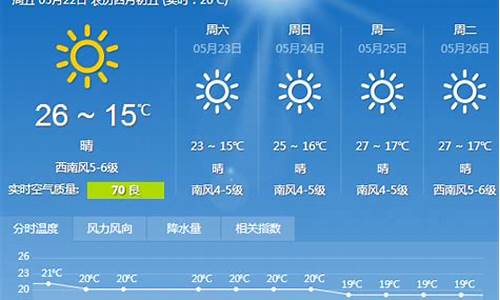 大连旅顺一周天气预报15天_大连旅顺一周天气预报