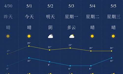 c4 c7警告_榆林南郊天气预报今天