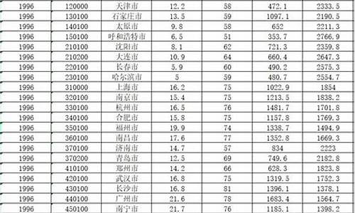 30年的天气温湿度数据_全国湿度排名2019