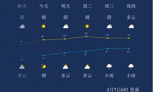 2022年廊坊天气表格查询_2022年廊坊天气表格