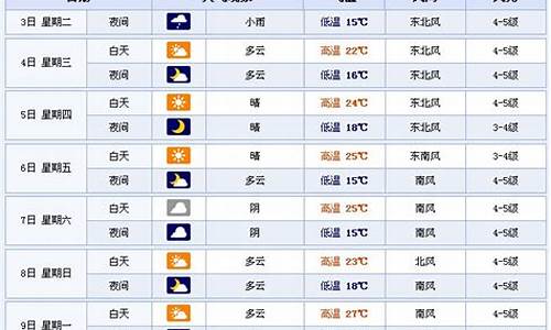 淄博天气预报说_山东淄博天气预报符号