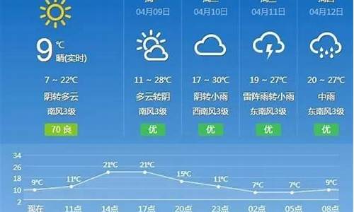 抚州天气预报十五天的天气情况_抚州天气预报十五天的