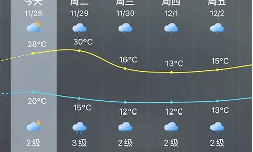 福州的天气温度_查询当前福州气温多高