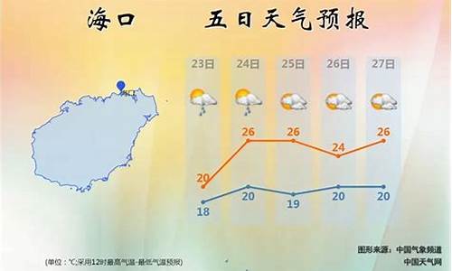 海南白云天气预报_海南天气预报14号15号16号天气预报