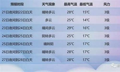 新疆十月份天气预报_新疆十月份天气预报情况