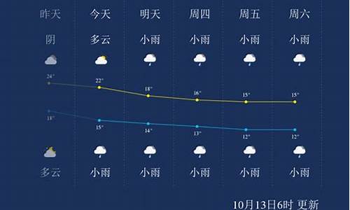 张家界天气预报一周食谱_张家界天气预报15天景区