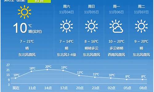 陕西省西安天气预报15天查询_2345西安天气预报15天