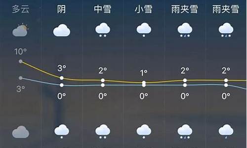 双鸭山天气预报15天查询结果_最近一周双鸭山天气预报