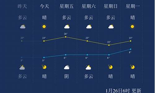 临沧天气20到22天_临沧市天气预报30天