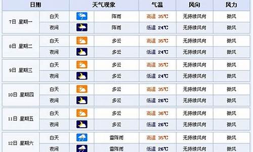 郓城未来七天天气预报查询_郓城未来七天天气