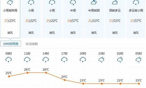 长寿近15天天气预报_长寿区15天天气