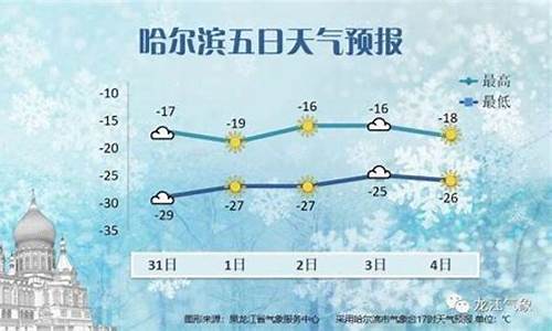 哈尔滨市区历史气温_哈尔滨历史平均气温