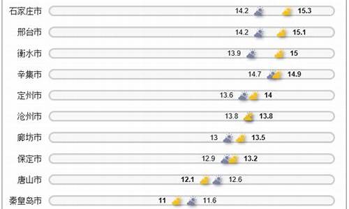 雨城区实况天气_雨城区月平均气温