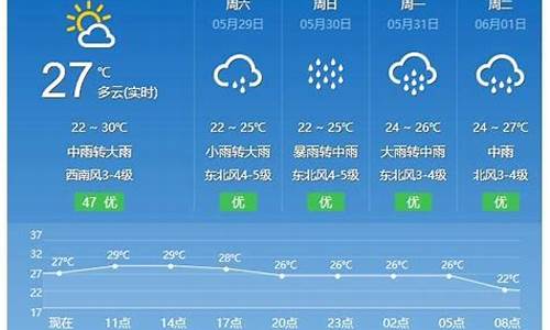 平潭天气预报15天天气查询表_平潭天气预报15天天气