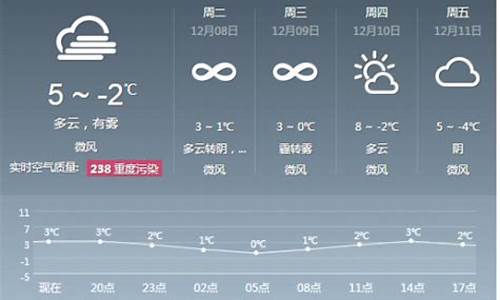 北京通州7月天气预报查询_北京通州7月天气