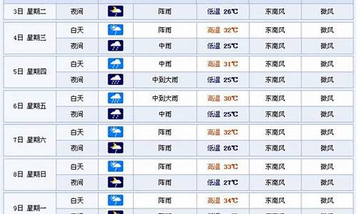 2021年南宁天气概况表_2021年南宁天气概况