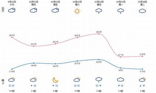 温州天气云南天气预报_浙江温州天气预报看一下