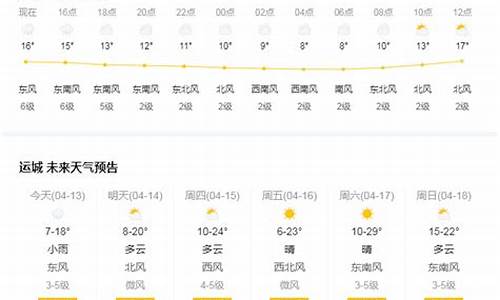 运城天气2023年7月份湿度历史记录_运城天气2011