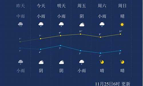 武汉去年九月天气_2016武汉九月天气情况