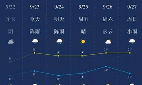 齐齐哈尔天气预报预计3天_齐齐哈尔天气预报预报