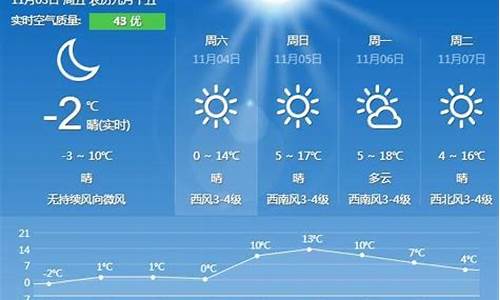 2016秦皇岛天气预报七天_2016秦皇岛天气预报