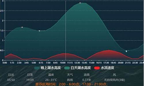 大亚湾天气预报一个月30天_大亚湾新天气预报