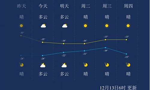 依兰佳木斯天气预报_天气预报15天查询佳木斯天气预报