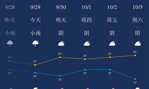 江西宜春一周天气情况_江西宜春天气预报15天查询2345