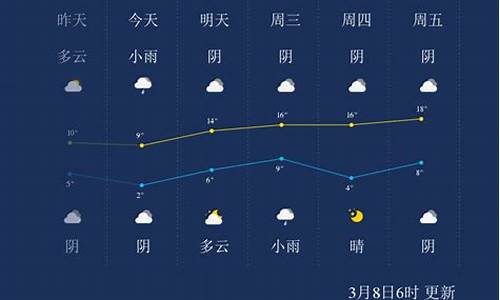 未来三天周口地区天气预报_周口市未来天气预报