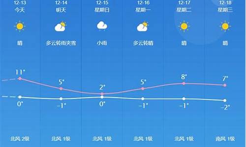 永年天气预报天气预报_永年大屯天气情况