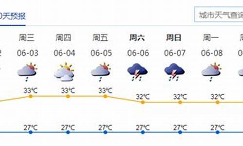 深圳市未来一周天气预报15天_深圳市未来一周天气预报