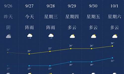 下周末乐山天气预报15天_乐山天气预报未来15天